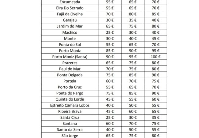 Casa en Funchal - Chill House by Atlantic Holiday