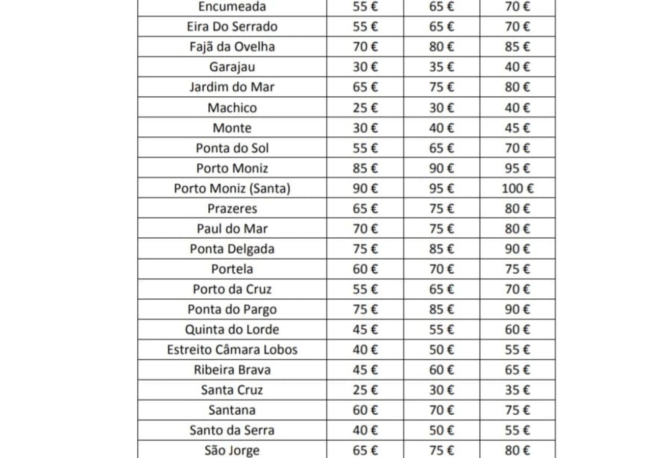 House in Funchal - Chill House by Atlantic Holiday